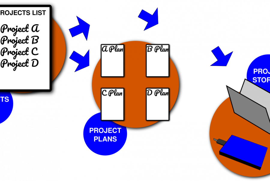 Project Planning Module GTD