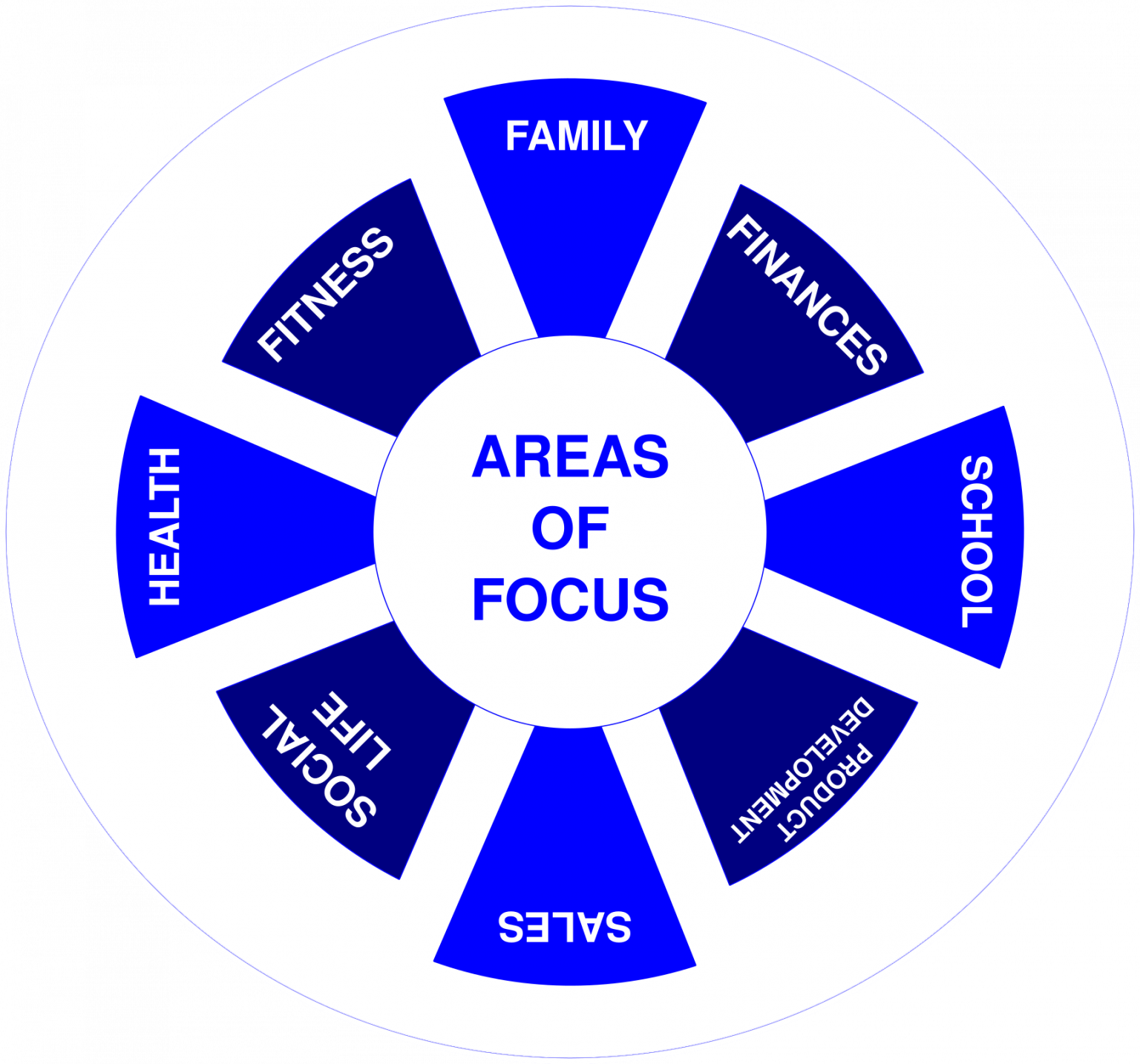 Main Focus Meaning