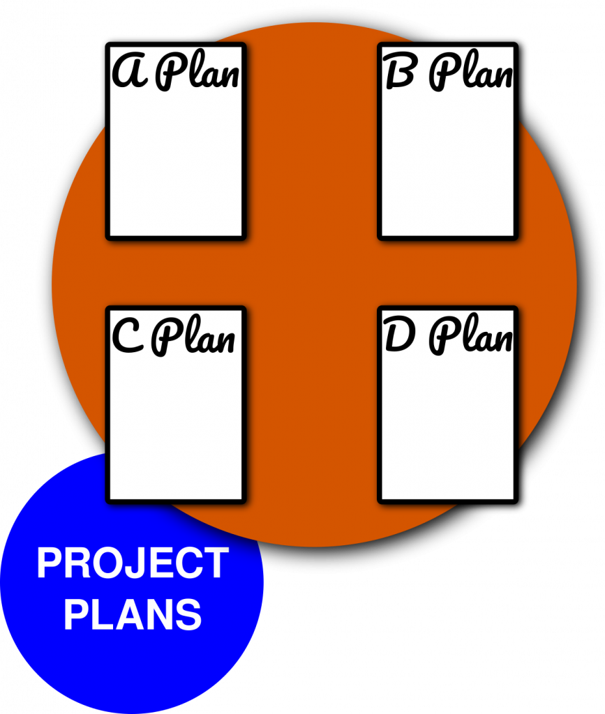 Project Planning Module GTD