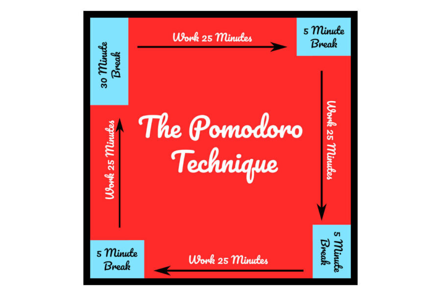 How long should a pomodoro break be