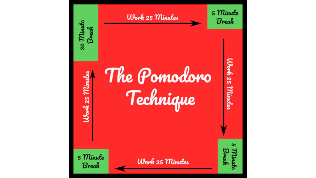 Is The Pomodoro Technique Effective
