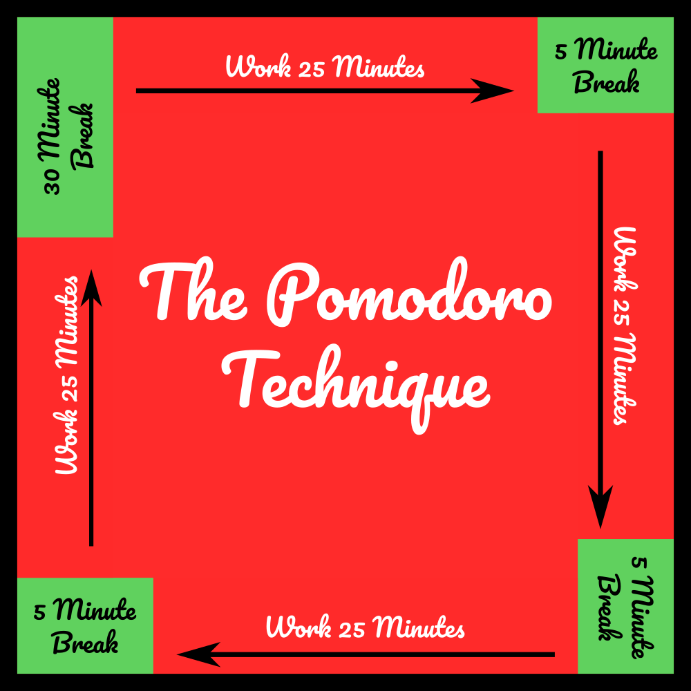 Pomodoro Technique vs. Deep Work: Which Is Right For You?