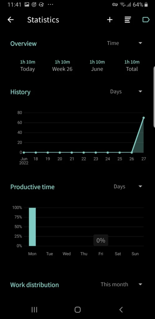 Productivity GoodTime Statistics Dashboard