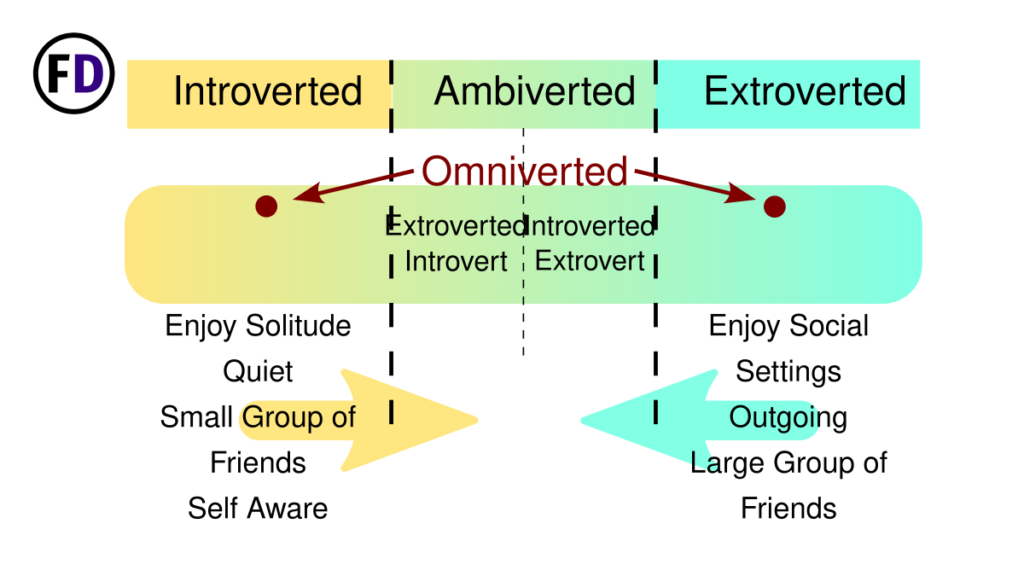 ambivert personality