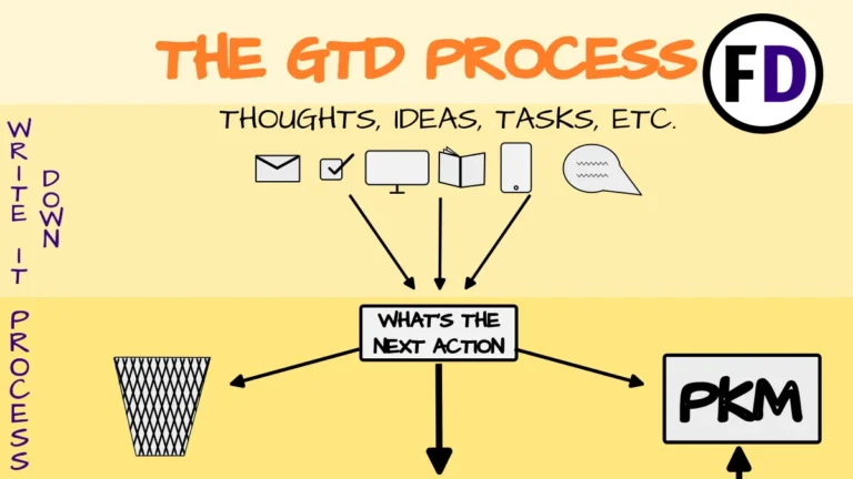 Getting Things Done GTD in 2023