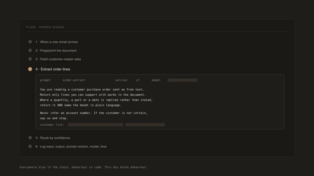 A workflow step with its AI prompt open, identifying details blacked out