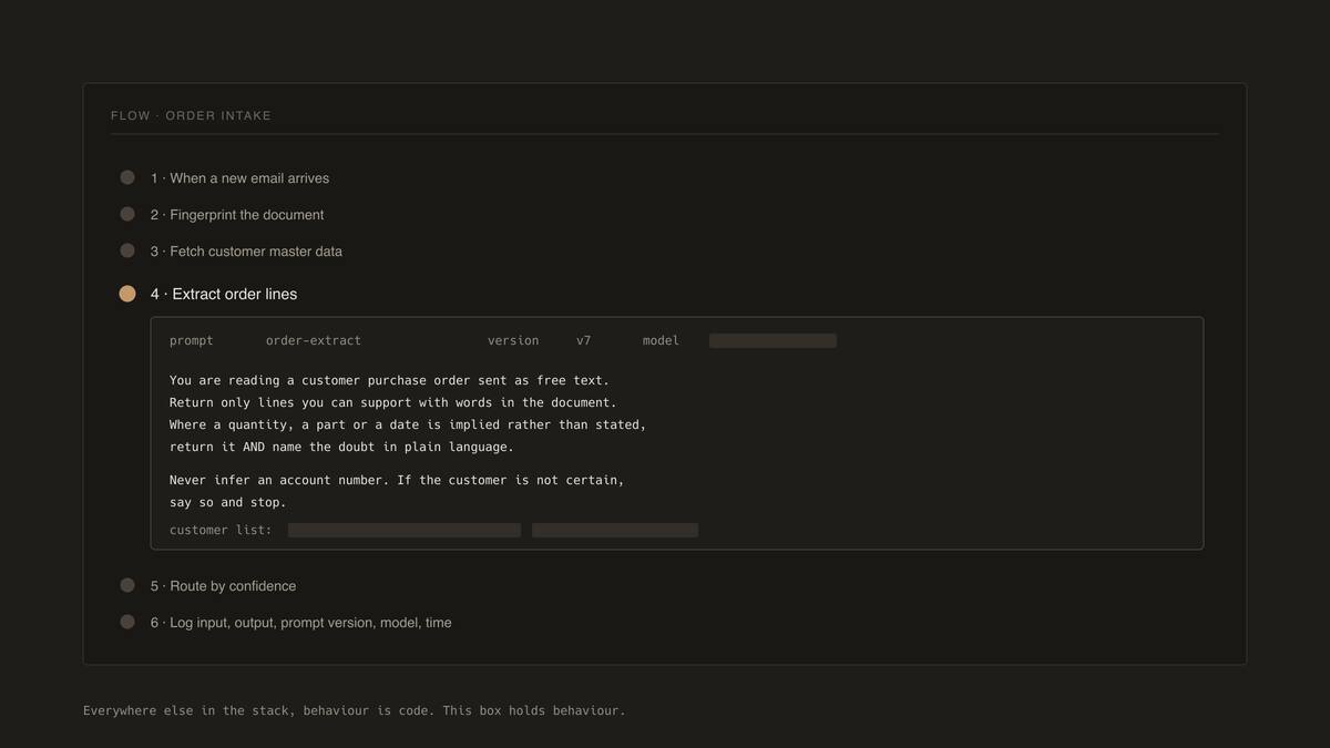 A workflow step with its AI prompt open, identifying details blacked out