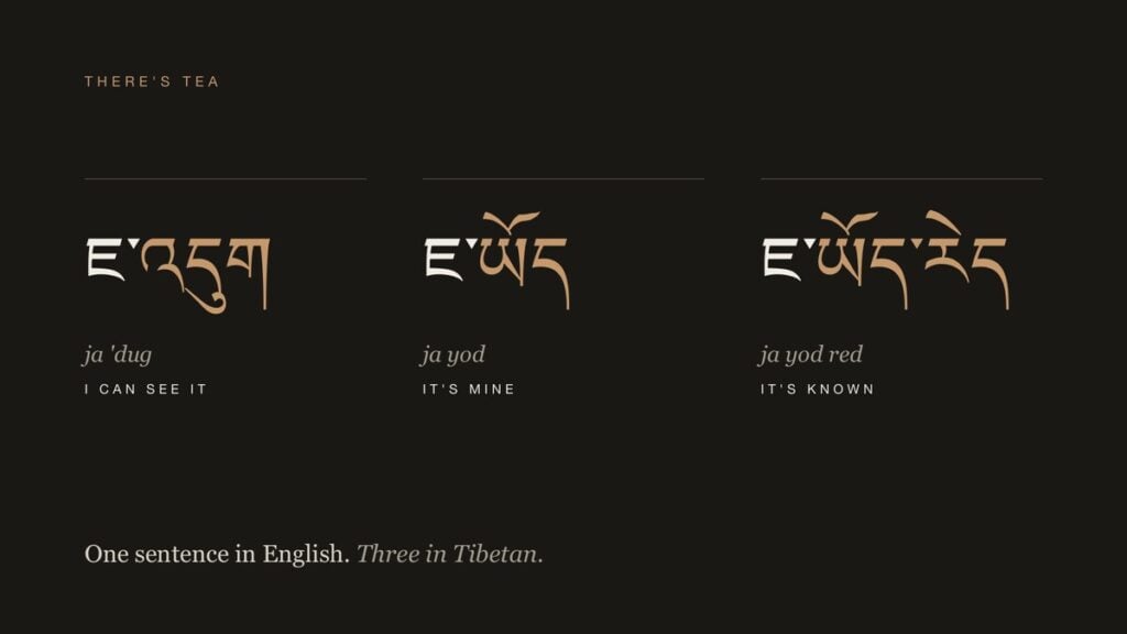 Three Tibetan sentences for there's tea: ja 'dug, I can see it; ja yod, it's mine; ja yod red, it's known