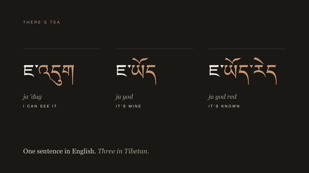 Three Tibetan sentences for there's tea: ja 'dug, I can see it; ja yod, it's mine; ja yod red, it's known